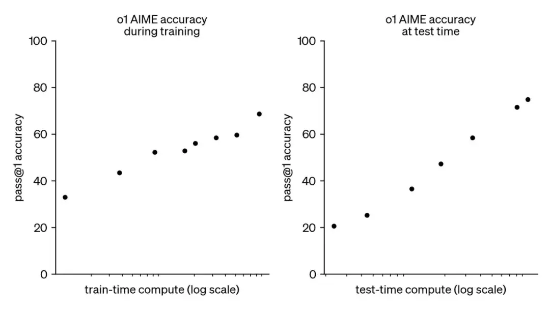 Scaling Law