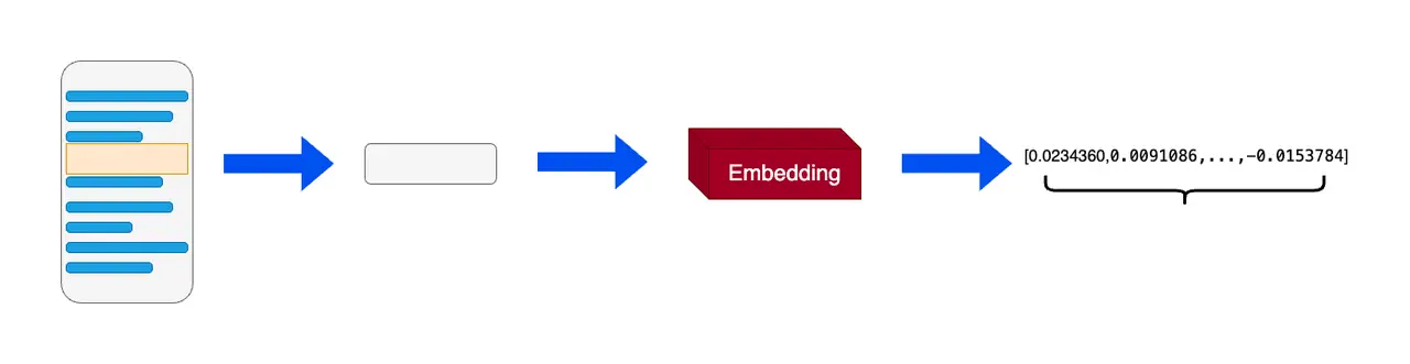 Embeddding