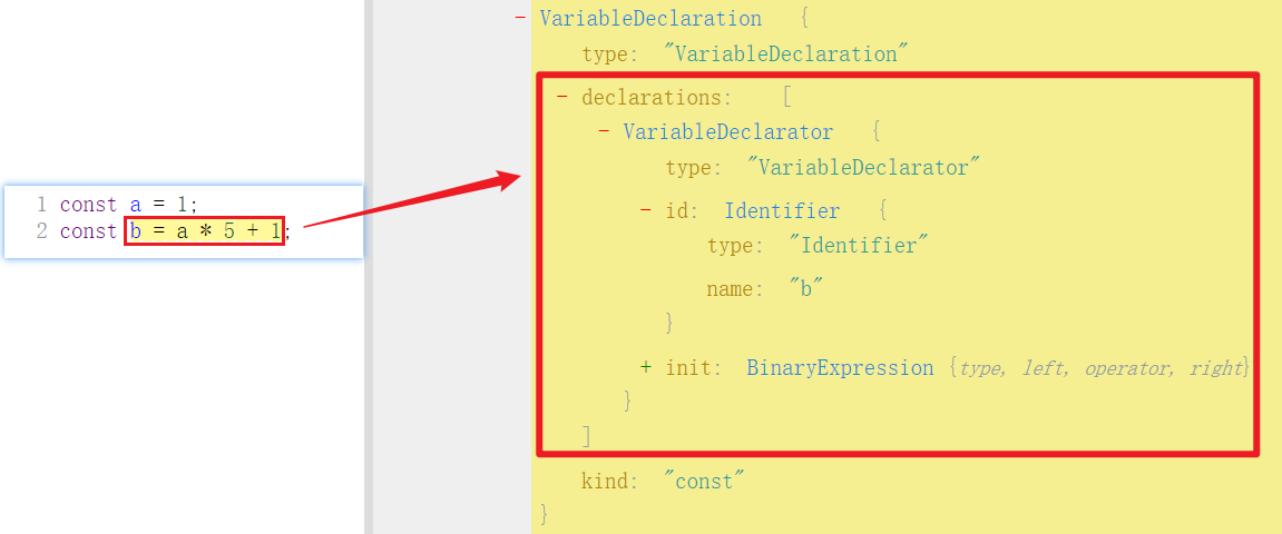 variableDeclarator结构